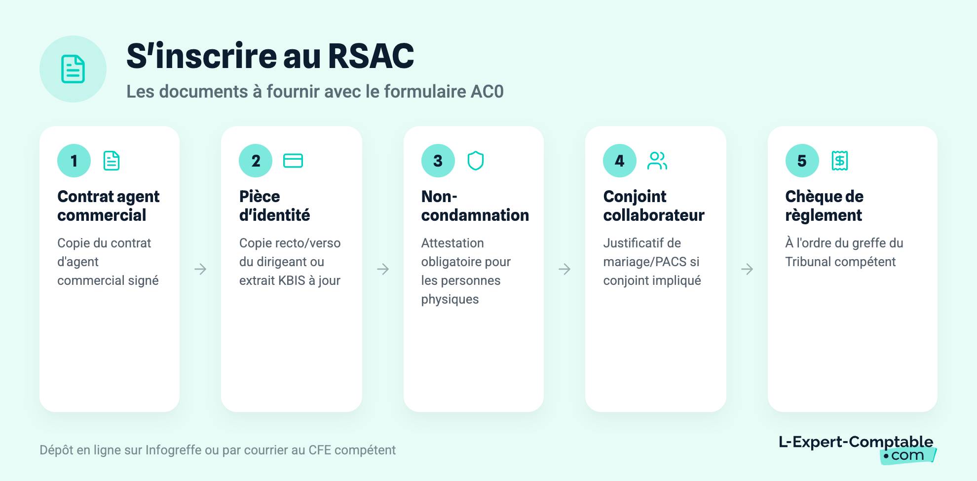 S'inscrire au RSAC